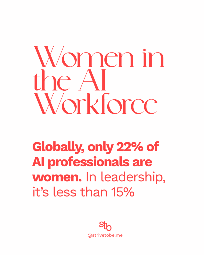 only 22% women in the AI workforce - AI Statistics